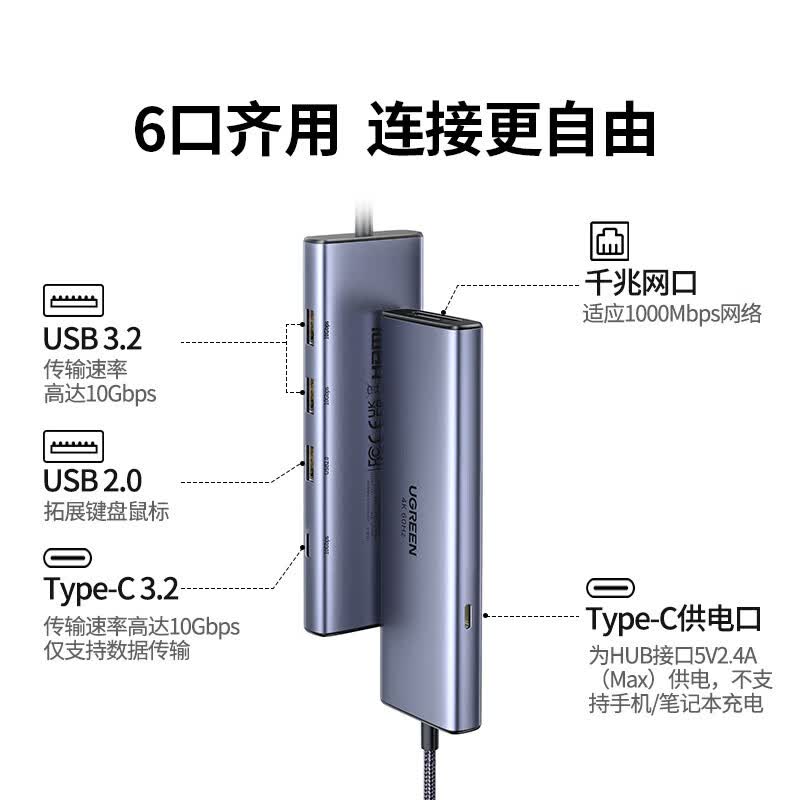 UGREEN Thunderbolt 4 6-in-1 USB-C Hub
