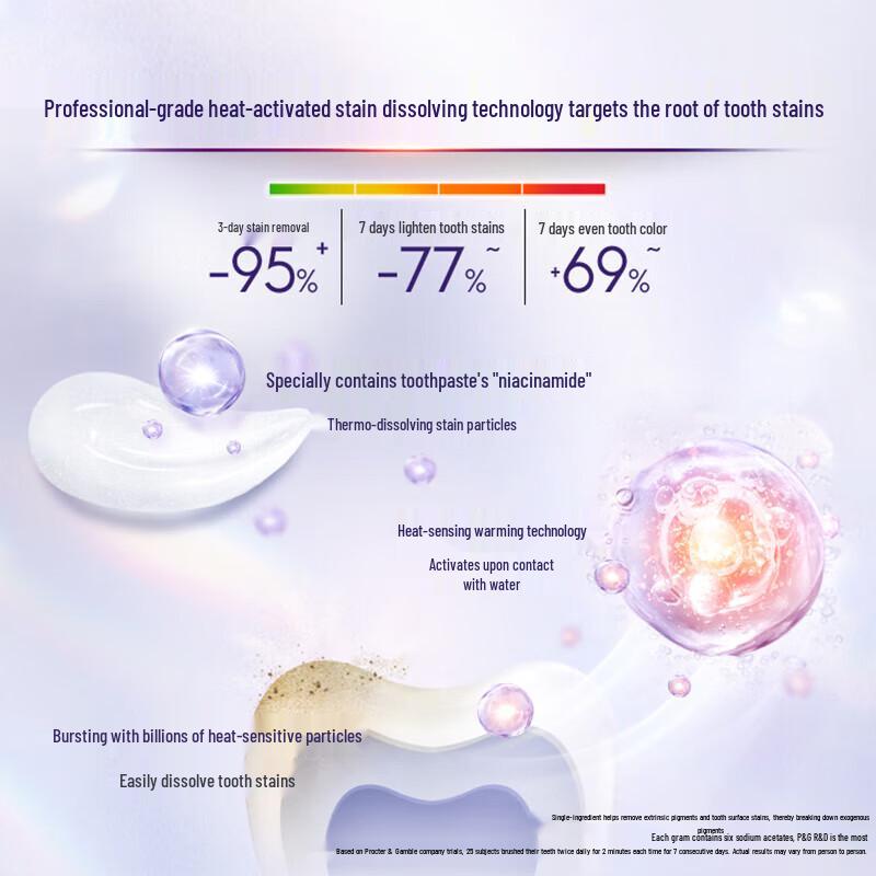 Crest 3D White Radiant Heat Whitening Toothpaste