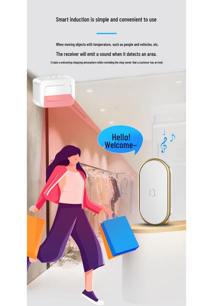 Automatic Entry Sensor with Voice Reminder for Doors