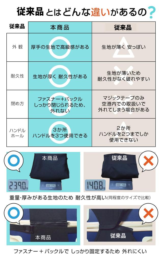 in Suitcase carry stretchable [fugl] [Featured Rurubu] cover, cover, material, washable, scratch-resistant (M, olive)