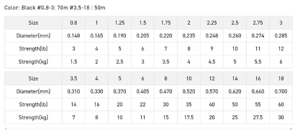 Sunline Fluorocarbon Leader Black Stream Plasma 70m #0.8 3lb 0.148mm (0662)