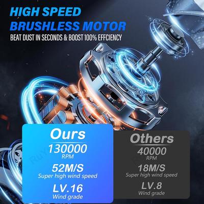 130000 U/min Elektrischer Luftstaubsauger fürs Auto, X3, Mini-Turbo-Violent-Ventilator mit 3 Geschwindigkeiten, wiederaufladbarer Super-Jet-Trockenbläser für LKW-Tastatur
