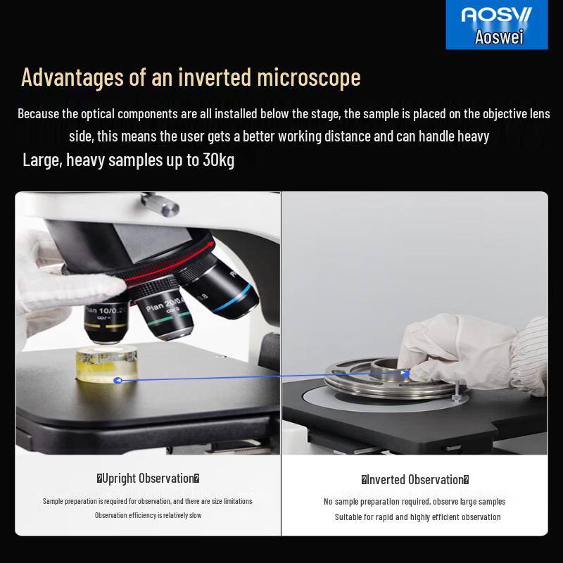 AOSVI TM28 Inverted Metallurgical Microscope