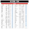 Daytona Motorcycle Brake Shoe Compatible with Super Cub 110, Cross Cub 110, Monkey, Gorilla, etc. Pro Brake Shoe Non-Asbestos 60213