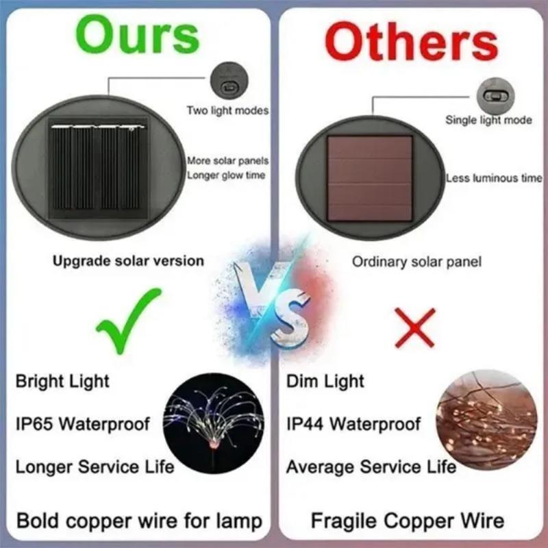 2PCS Led Solar Firework Lights Outdoor DIY String Lights Festival Landscape Garden Decoration Waterproof Lawn Light 1 / 2 PCS