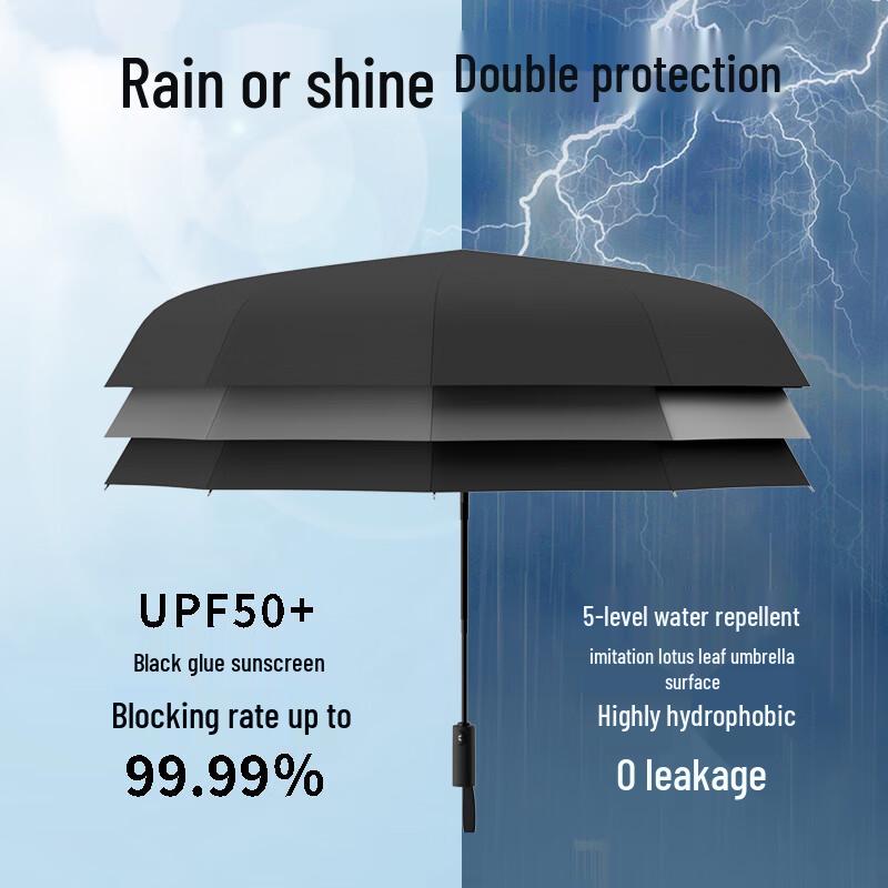 Xiaomo Automatic Windproof Sun & Rain Umbrella