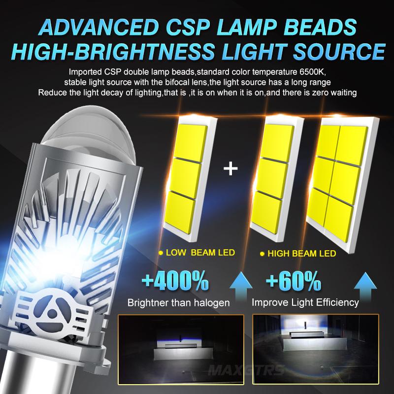 MAXGTRS Plug& Play H4 LED Headlight Mini Projector Lens LED Auto Lamp 110W Light 12000LM