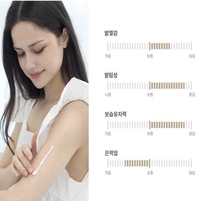 [ELIMERE] Barcinia Body Lotion Cellulite Cream 300ml and Cellu Fit Roller