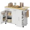 Mobilier pentru casă – Dulapuri de bucătărie