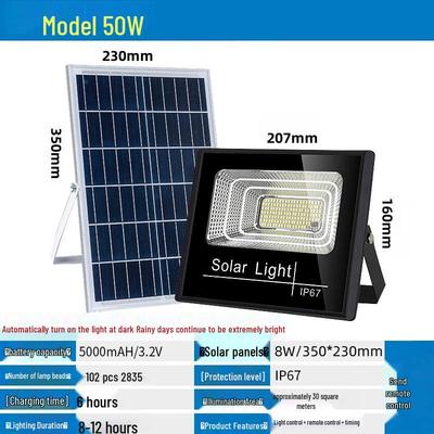 LED-lampen – LED-zonnelampen
