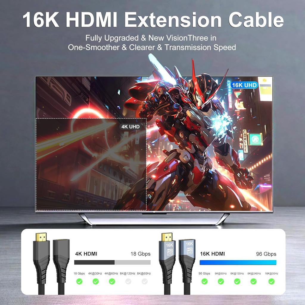 16K 8K HDMI2.2 Extension Cable,HDMI Male to Female Extender,16K@60Hz 10K120Hz 4K240Hz,Ultra High Speed 96Gbps For Blu-Ray Laptop PS5 Xbox Player HDTV