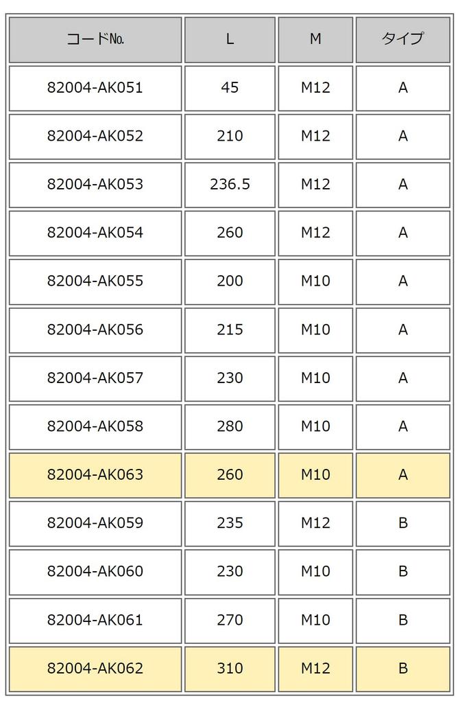 HKS Undercarriage Parts Stabilizer Link A9 for Hypermax Series Optional Parts 312141 82004-AK063