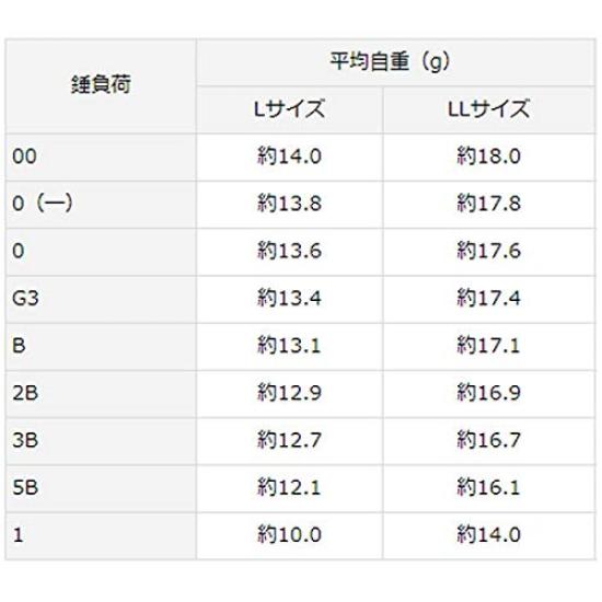 Daiwa Pătură plutitoare Ginro Long Throw 2 LL, mărimea portocalie 3B