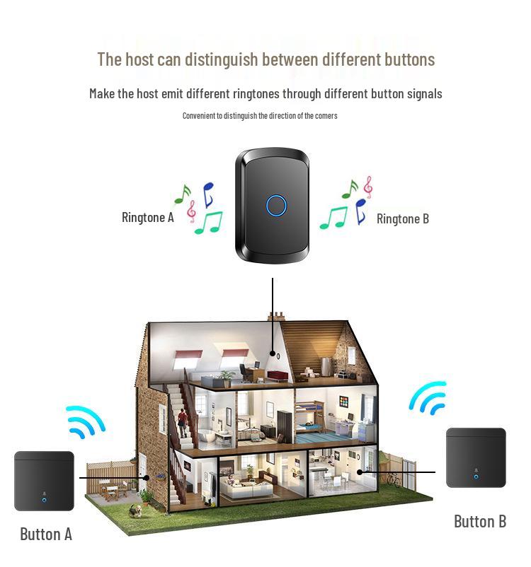 Wireless Smart Remote Doorbell with Long-Range Button and Large Panel Switch