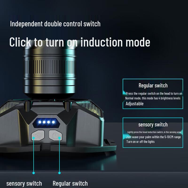 DAFIFY LED Zoomable Sensor Headlamp