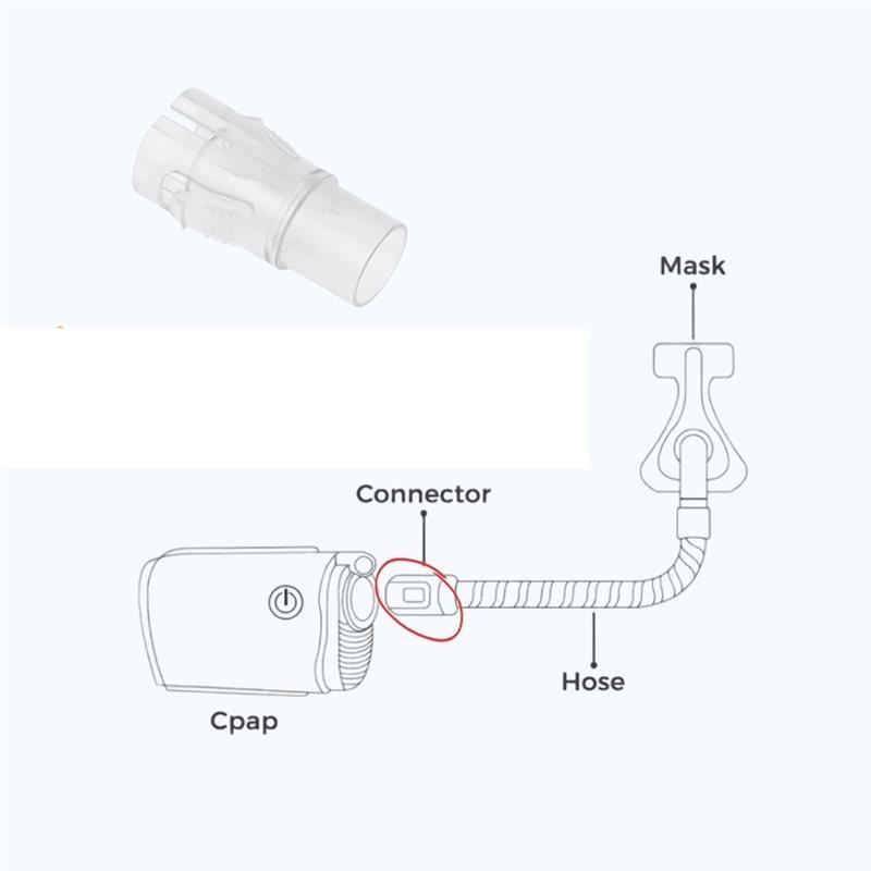 Adaptér Hadicová Přípojka Pro Vzduch Mini Pro Ventilátor - Připojuje Se K 22mm Průměru Masky Adaptérový Port