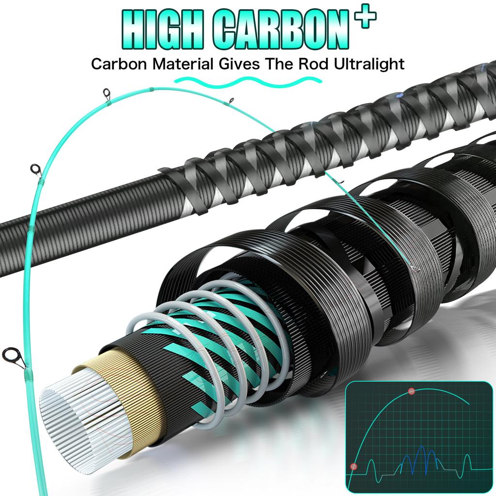 Fiskestang 1,8/2,1m Karbonfiberstang Ultralett Spinn-/kastekraft M Stang Reisefiskestang Fiskeutstyr
