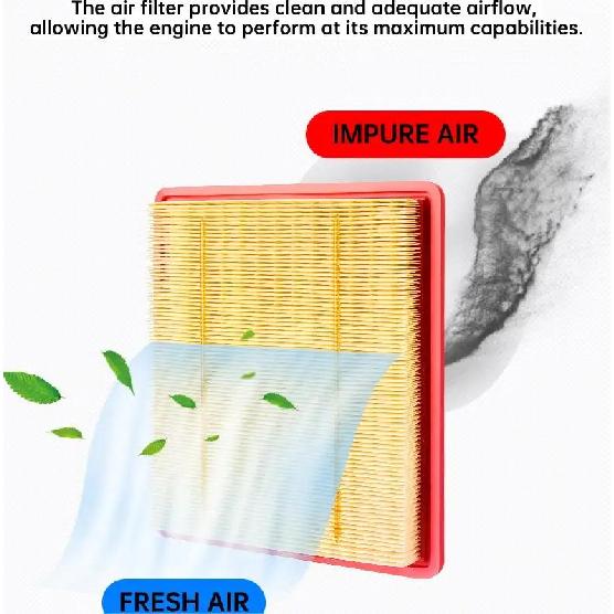 For NISSAN Kicks 1.6L 2018-2025, Versa 1.6L 2020-2025 WESTGUARD Air Filter MA2180 165465RB1A