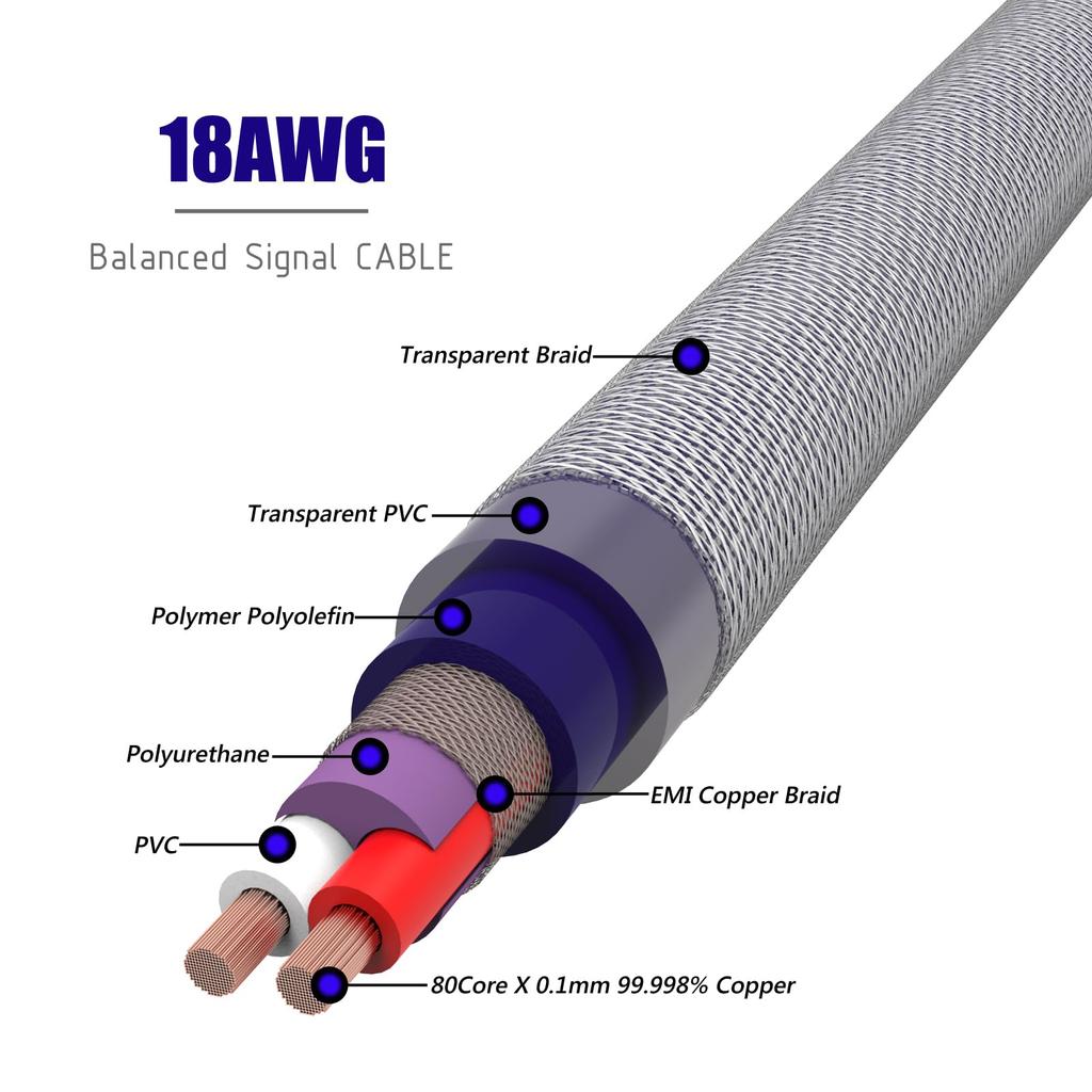 Preffair Balanced Interconnect Audio XLR Female To XLR Male Signal OFC Silver Plated XLR Cable with Braided Sleeve M 1 Pair 18-Gauge Cord, 3-Pin
