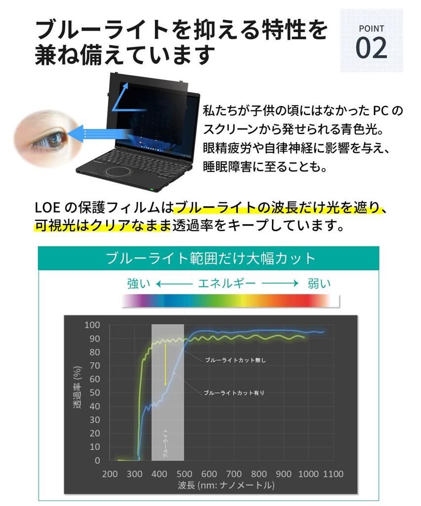 LOE Tip Inserat Panasonic Seria Note PC Pentru Modele Fără Panou Tactil Persoane Fizice și Prevenirea Privirilor Film Protector Filtru de Confidențialitate cu Reducere a Luminii Albastre