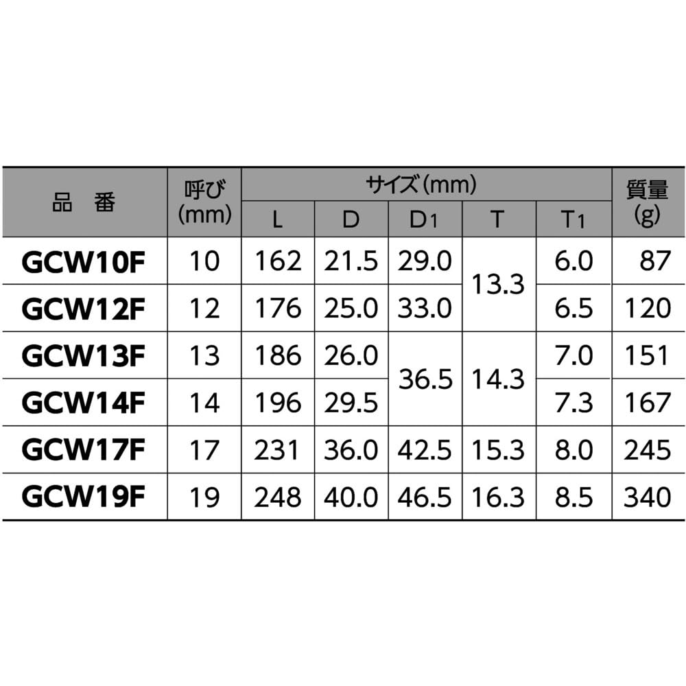 Super Tool Open Gear Wrench GCW13F