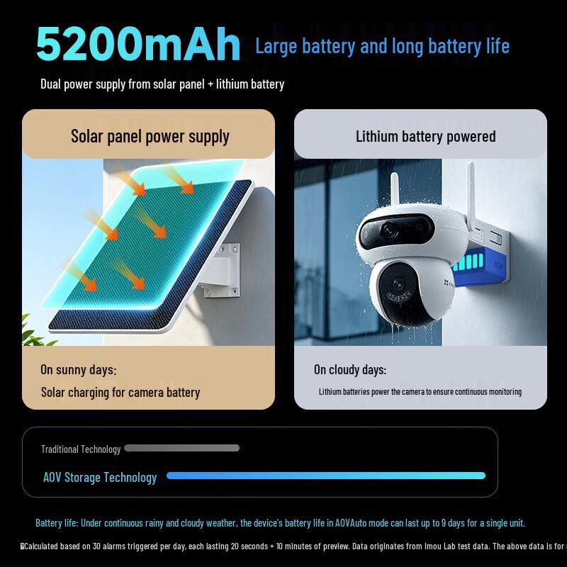 EZVIZ HB90 Outdoor Solar Dual-Lens Security Camera (CN version)