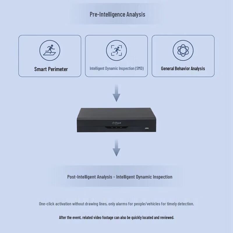 Dahua 4-Channel PoE Network Video Recorder CN Plug (adapter Included)