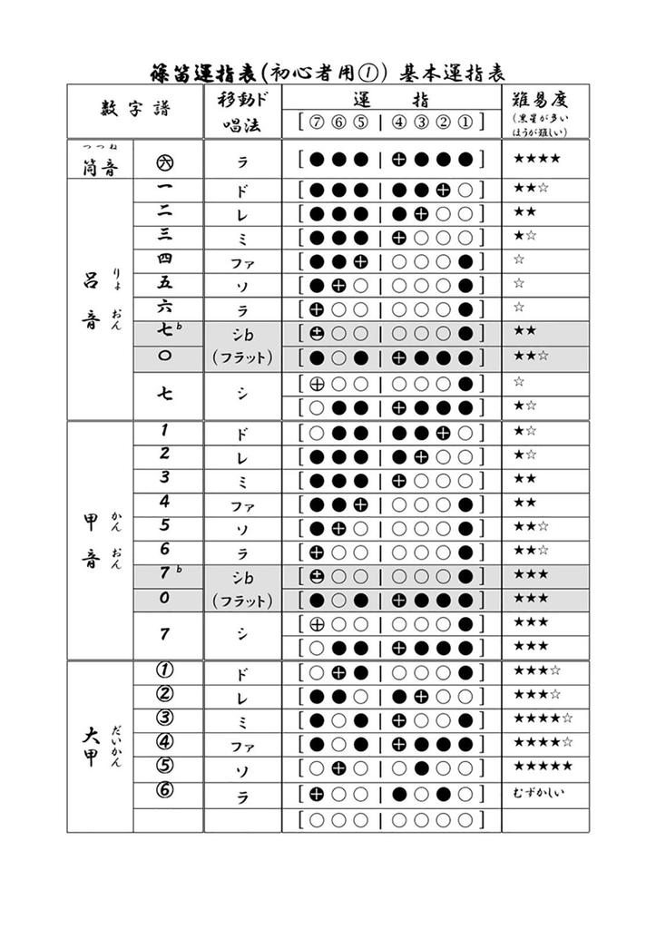 Jinchuan Bamboo Shinobue Japanese Traditional Musical Handcrafted for Festivals and Musical Instruments 7 Flute, Instrument, (7 Holes, Pieces)