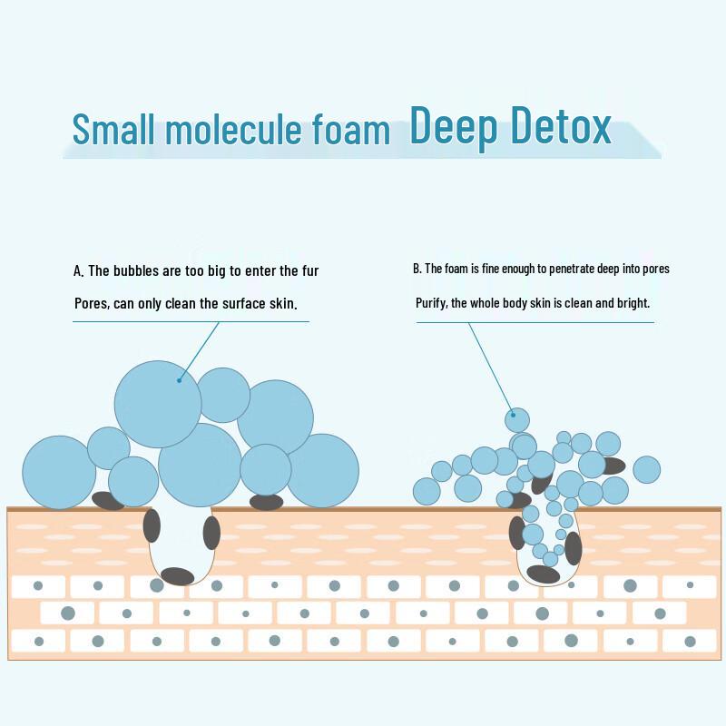 Adolph Essential Oil Fragrance Shower Mousse