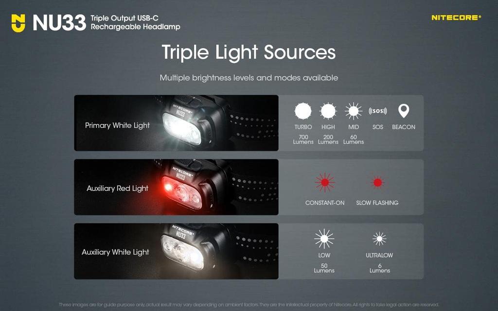 NITECORE NU33 Triple Output Rechargeable Headlamp 700 Lumens Eco Sensor USB Charging Cable USB-C - - Type-C