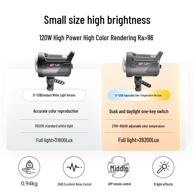 JINBEI EF120W LED Video Fill Light Kit