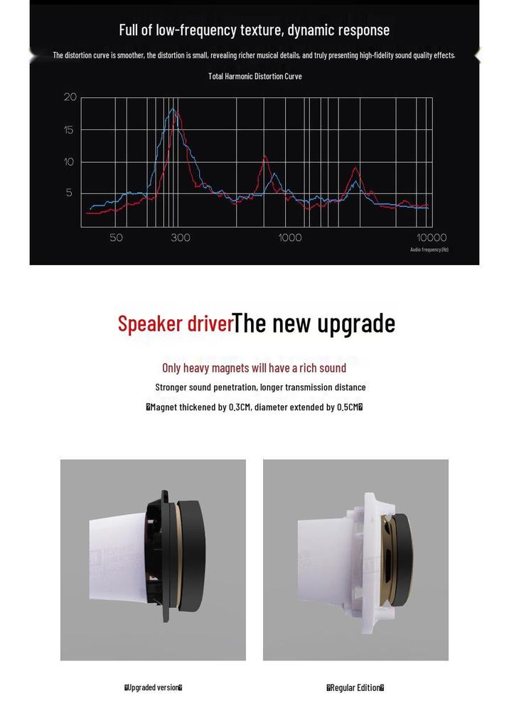 Dual Battery Outdoor Megaphone with Amplification and Recording for Stall Promotion