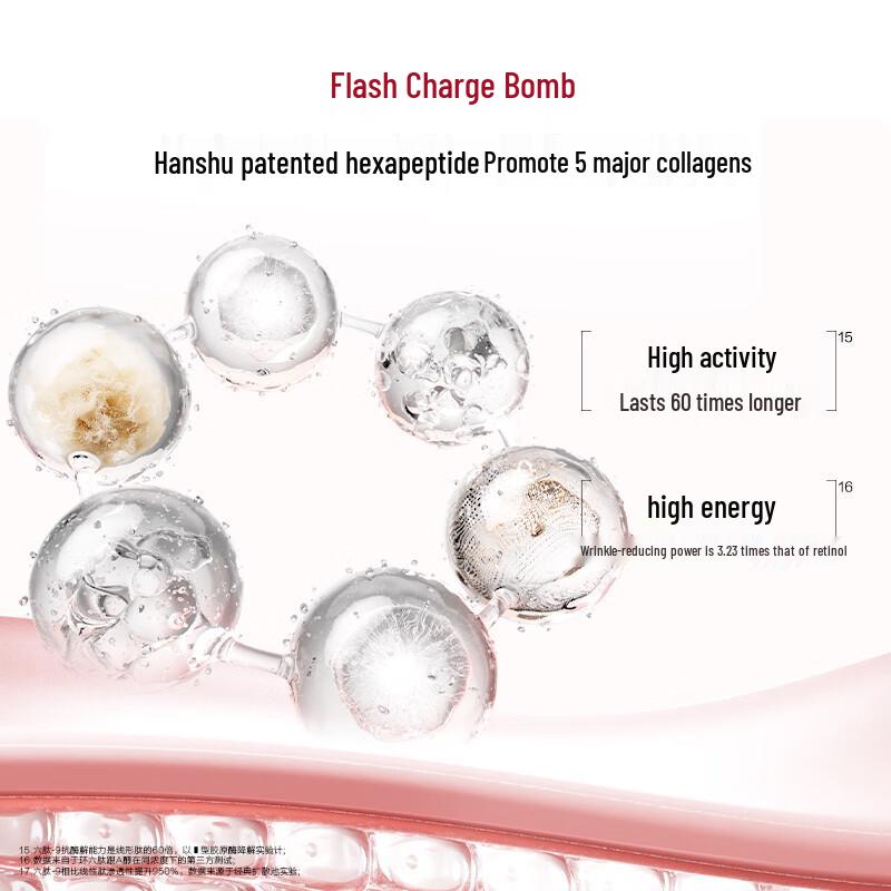 Hanasu Flash Charge Ring Peptide Anti-Wrinkle Essence