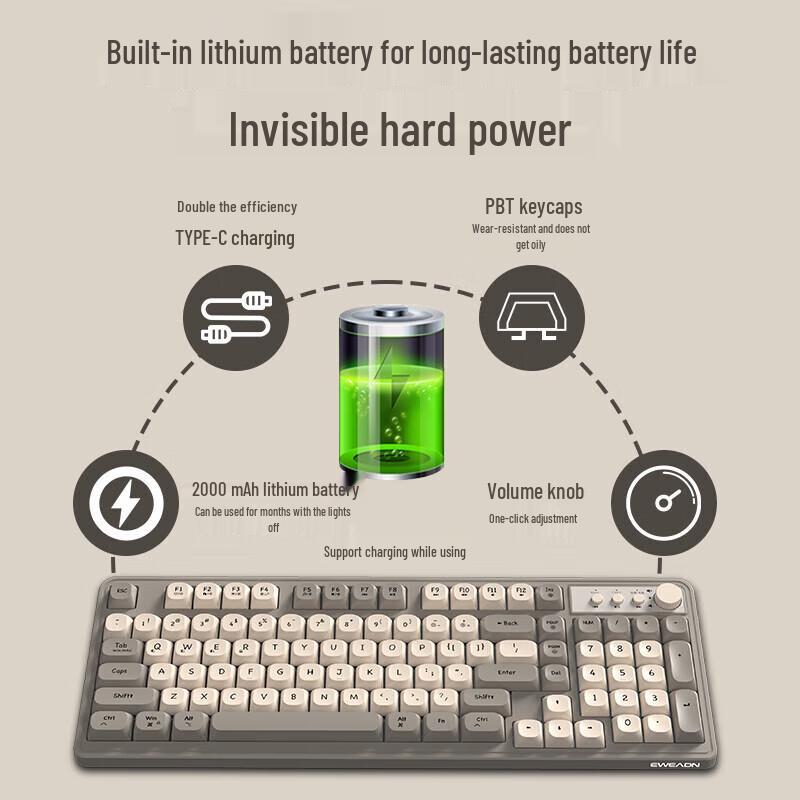 Qianxingzhe V1Pro Multi-Mode Wireless/Bluetooth/Wired Keyboard & Mouse Set