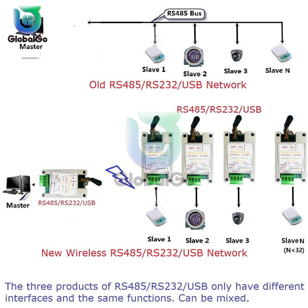 433MHz 868MHz Wireless Lora Data Transmission DTU RS232 RS485 Converter Long Distance Wireless Digital Radio