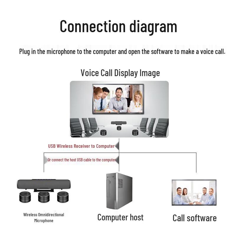 YSX Wireless Video Conference Omnidirectional Speakerphone (CN Version)