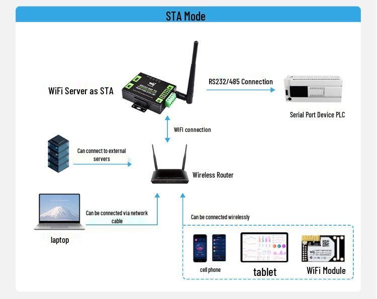 Industrial RS232/485 Serial-to-Ethernet Modbus Gateway with Wall and DIN Rail Mounting.