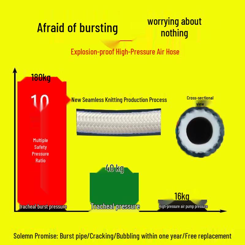 Antifreeze High-Pressure Air Compressor Hose