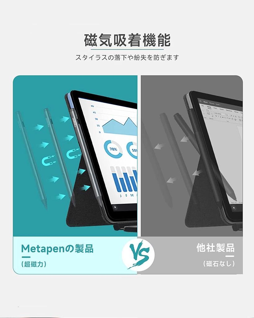 Metapen Surface Touch Pen Până la 4096 de presiune pentru stilou Senzor de înclinare Funcție de adsorbție magnetică Încărcare rapidă Creion de suprafață certificat oficial Surface Pro