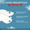 AZAH Sanitary Pads for Women (10 Reg + 10 XL) [Pack of 20] 100% Rash-Free sanitary napkins | 3x More Absorption, Cottony Soft and Dry Top Cover f