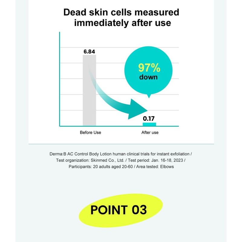 Derma: B - AC Control Body Lotion