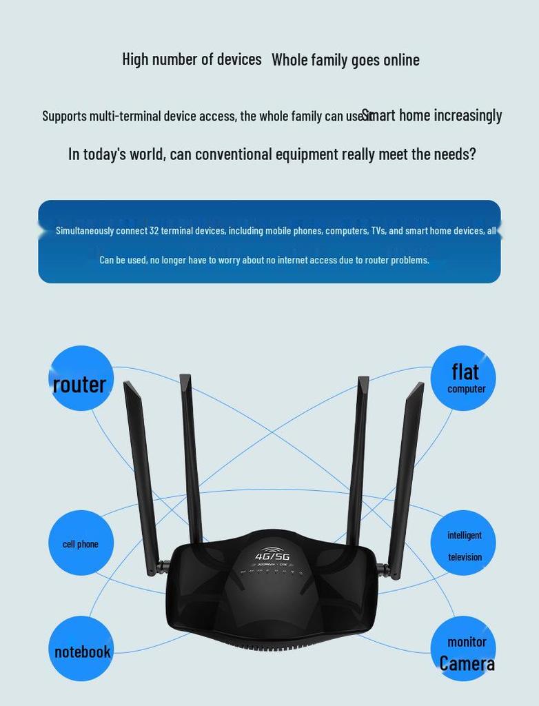 4G LTE Wireless WiFi Router with SIM Card Slot, 4 Antennas, 300Mbps, for Middle East Network.