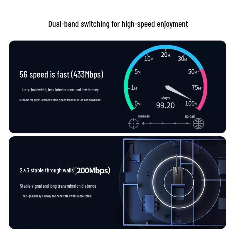 Ugreen AC650 High Gain Dual Band USB Wi-Fi Adapter (CN Version)