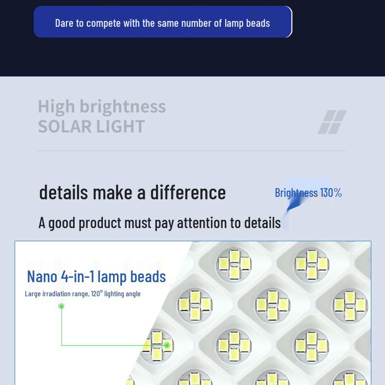 Solar-Powered Outdoor Wall and Street Lights with Motion Sensor