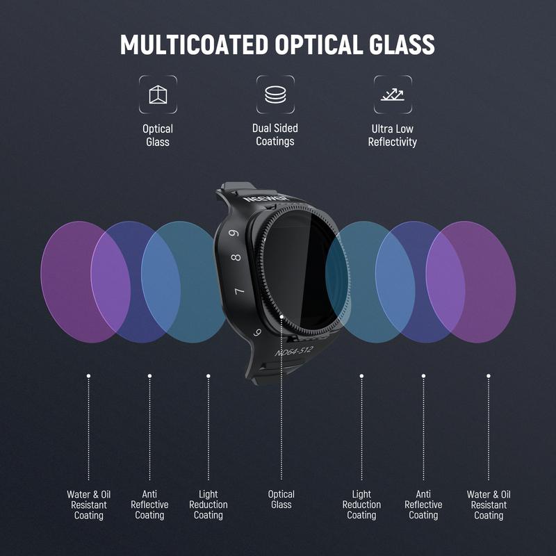 NEEWER Variable ND Filter Set For DJI Mini 5 Pro Drone Camera (ND2-32 + ND64-512), Adjustable Neutral Density Optical Glass