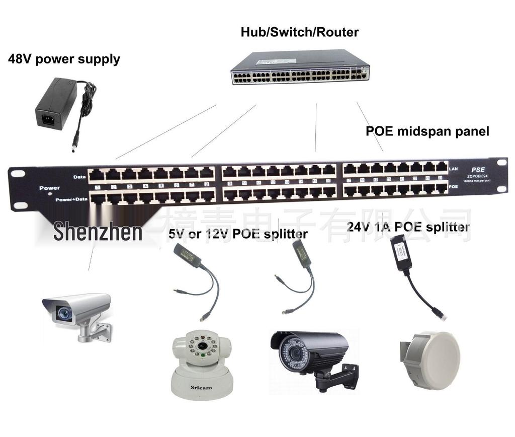 24-Port Rackmount Gigabit Ethernet PoE Power Module