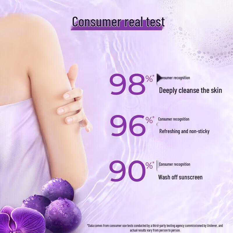 Lux Refreshing Grape Fragrance Shower Gel