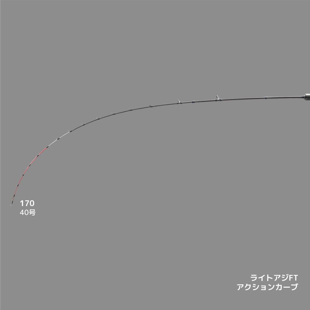 Alpha Tackle LIGHT AJI FT 170