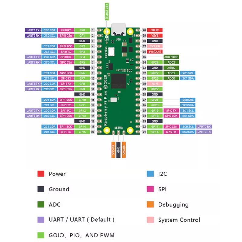 Pico Development Board Rp2040 Pico Raspberry Pi Development Board Raspberry Pi