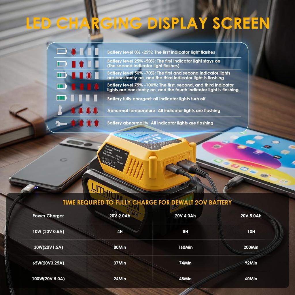 Power Tool Accessory, 111W Fast Charging Adapter Compatible with DW Battery, USB‑A Charging Hub for Phones Tablets (Tool Only)